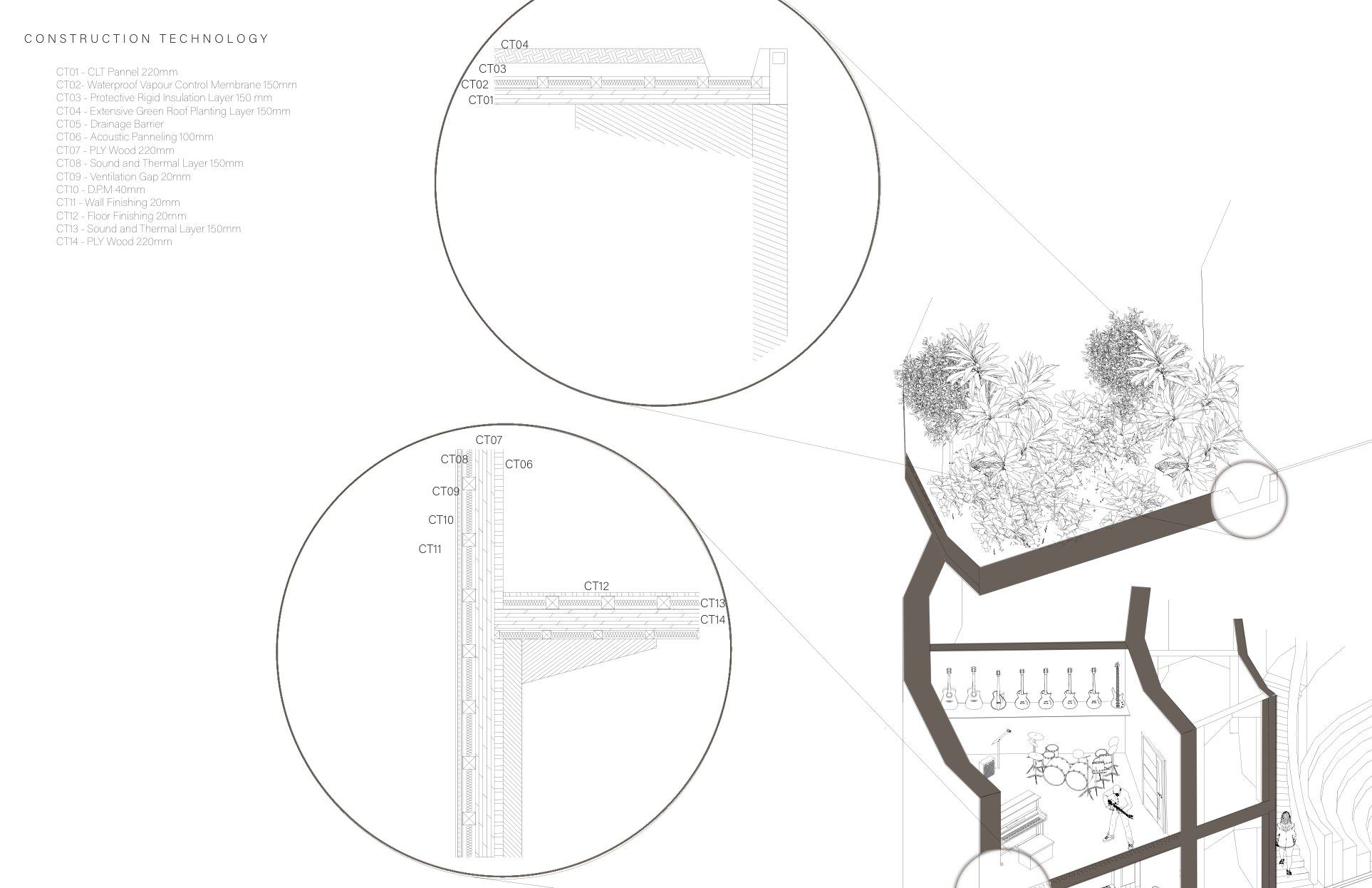 Construction technology drawing: a legend of fourteen build-up layers, circular details of a green-roof edge and a wall junction, and a cutaway of a music room.